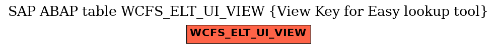 E-R Diagram for table WCFS_ELT_UI_VIEW (View Key for Easy lookup tool)