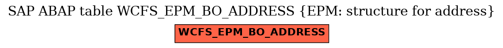 E-R Diagram for table WCFS_EPM_BO_ADDRESS (EPM: structure for address)