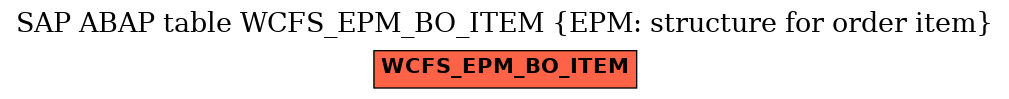 E-R Diagram for table WCFS_EPM_BO_ITEM (EPM: structure for order item)