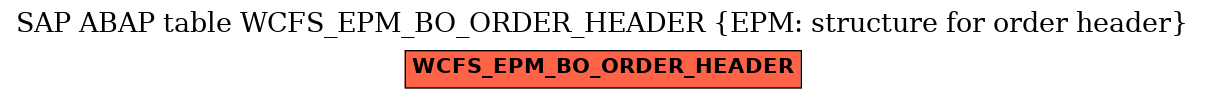 E-R Diagram for table WCFS_EPM_BO_ORDER_HEADER (EPM: structure for order header)