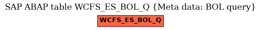 E-R Diagram for table WCFS_ES_BOL_Q (Meta data: BOL query)