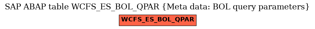 E-R Diagram for table WCFS_ES_BOL_QPAR (Meta data: BOL query parameters)