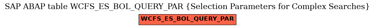 E-R Diagram for table WCFS_ES_BOL_QUERY_PAR (Selection Parameters for Complex Searches)