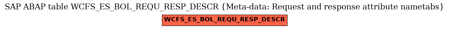 E-R Diagram for table WCFS_ES_BOL_REQU_RESP_DESCR (Meta-data: Request and response attribute nametabs)