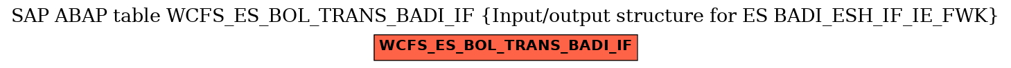 E-R Diagram for table WCFS_ES_BOL_TRANS_BADI_IF (Input/output structure for ES BADI_ESH_IF_IE_FWK)