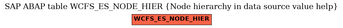 E-R Diagram for table WCFS_ES_NODE_HIER (Node hierarchy in data source value help)