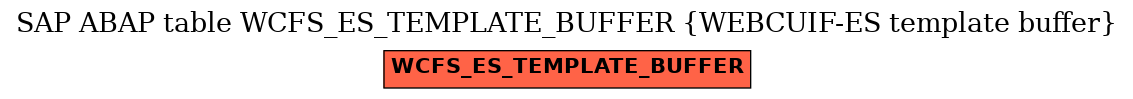 E-R Diagram for table WCFS_ES_TEMPLATE_BUFFER (WEBCUIF-ES template buffer)