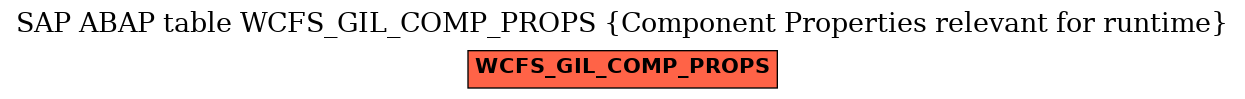 E-R Diagram for table WCFS_GIL_COMP_PROPS (Component Properties relevant for runtime)