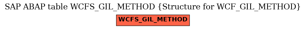 E-R Diagram for table WCFS_GIL_METHOD (Structure for WCF_GIL_METHOD)