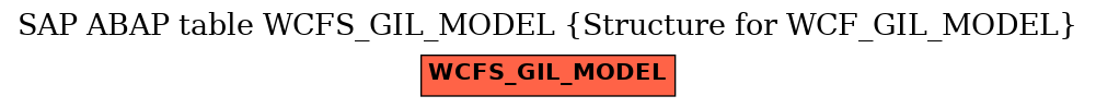 E-R Diagram for table WCFS_GIL_MODEL (Structure for WCF_GIL_MODEL)