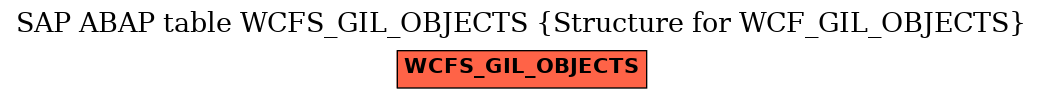 E-R Diagram for table WCFS_GIL_OBJECTS (Structure for WCF_GIL_OBJECTS)