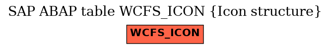 E-R Diagram for table WCFS_ICON (Icon structure)