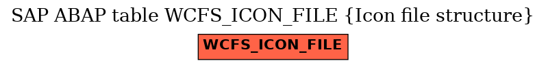 E-R Diagram for table WCFS_ICON_FILE (Icon file structure)