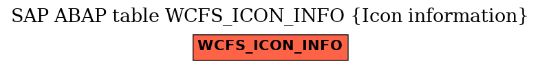 E-R Diagram for table WCFS_ICON_INFO (Icon information)