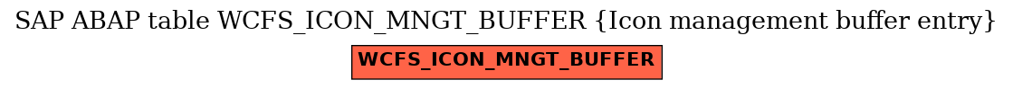 E-R Diagram for table WCFS_ICON_MNGT_BUFFER (Icon management buffer entry)