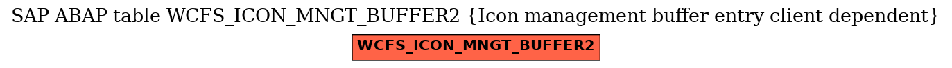 E-R Diagram for table WCFS_ICON_MNGT_BUFFER2 (Icon management buffer entry client dependent)