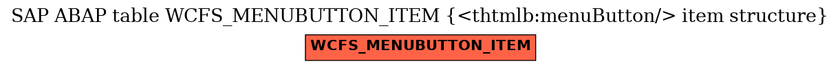 E-R Diagram for table WCFS_MENUBUTTON_ITEM (<thtmlb:menuButton/> item structure)