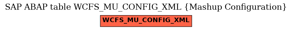 E-R Diagram for table WCFS_MU_CONFIG_XML (Mashup Configuration)