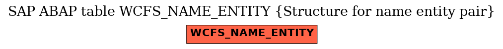 E-R Diagram for table WCFS_NAME_ENTITY (Structure for name entity pair)