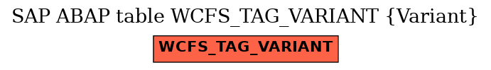 E-R Diagram for table WCFS_TAG_VARIANT (Variant)