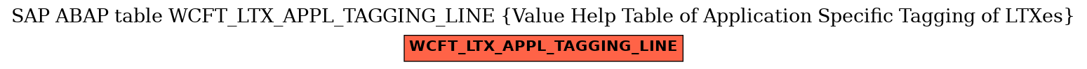 E-R Diagram for table WCFT_LTX_APPL_TAGGING_LINE (Value Help Table of Application Specific Tagging of LTXes)