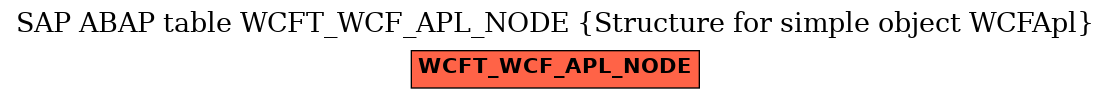 E-R Diagram for table WCFT_WCF_APL_NODE (Structure for simple object WCFApl)