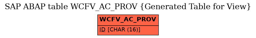 E-R Diagram for table WCFV_AC_PROV (Generated Table for View)