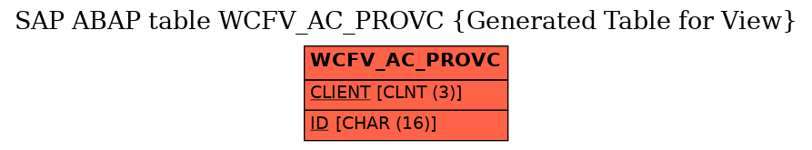 E-R Diagram for table WCFV_AC_PROVC (Generated Table for View)