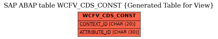 E-R Diagram for table WCFV_CDS_CONST (Generated Table for View)