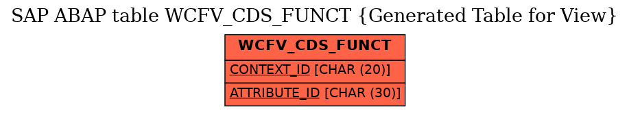 E-R Diagram for table WCFV_CDS_FUNCT (Generated Table for View)