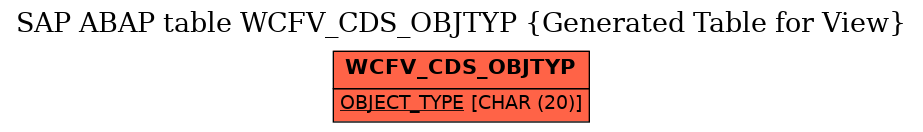 E-R Diagram for table WCFV_CDS_OBJTYP (Generated Table for View)