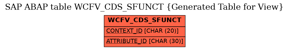 E-R Diagram for table WCFV_CDS_SFUNCT (Generated Table for View)