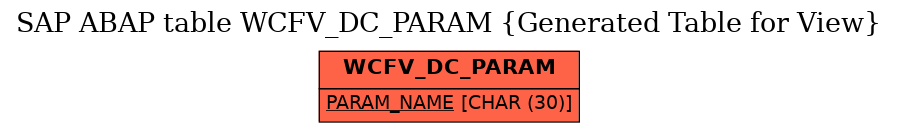 E-R Diagram for table WCFV_DC_PARAM (Generated Table for View)