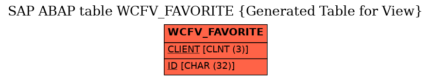 E-R Diagram for table WCFV_FAVORITE (Generated Table for View)