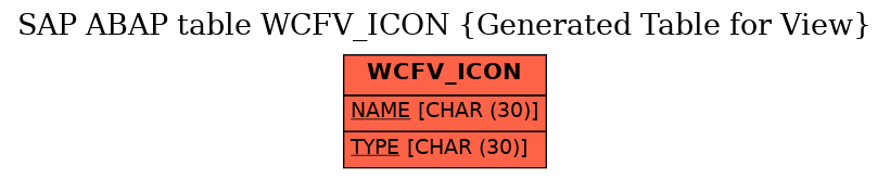 E-R Diagram for table WCFV_ICON (Generated Table for View)