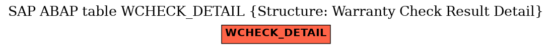 E-R Diagram for table WCHECK_DETAIL (Structure: Warranty Check Result Detail)