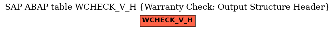 E-R Diagram for table WCHECK_V_H (Warranty Check: Output Structure Header)