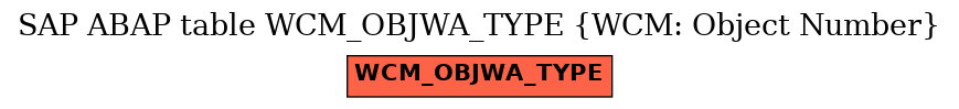 E-R Diagram for table WCM_OBJWA_TYPE (WCM: Object Number)