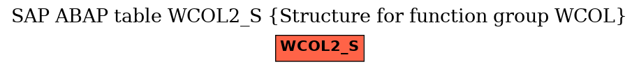 E-R Diagram for table WCOL2_S (Structure for function group WCOL)