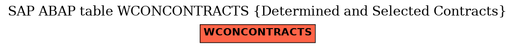 E-R Diagram for table WCONCONTRACTS (Determined and Selected Contracts)