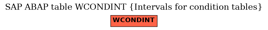 E-R Diagram for table WCONDINT (Intervals for condition tables)