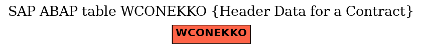 E-R Diagram for table WCONEKKO (Header Data for a Contract)