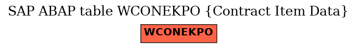 E-R Diagram for table WCONEKPO (Contract Item Data)