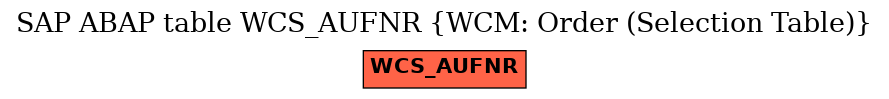 E-R Diagram for table WCS_AUFNR (WCM: Order (Selection Table))