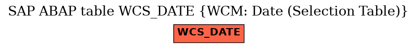 E-R Diagram for table WCS_DATE (WCM: Date (Selection Table))