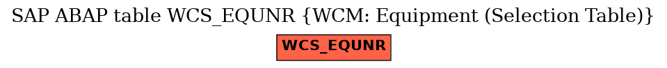 E-R Diagram for table WCS_EQUNR (WCM: Equipment (Selection Table))