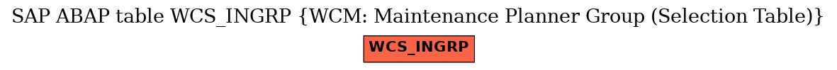 E-R Diagram for table WCS_INGRP (WCM: Maintenance Planner Group (Selection Table))