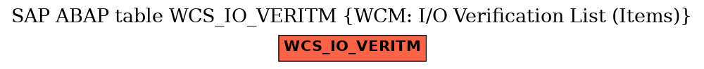 E-R Diagram for table WCS_IO_VERITM (WCM: I/O Verification List (Items))