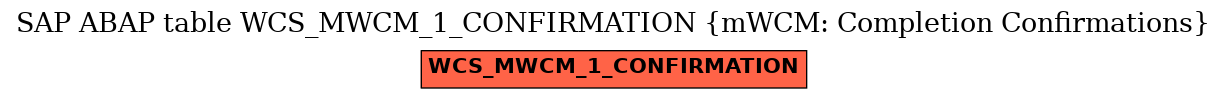 E-R Diagram for table WCS_MWCM_1_CONFIRMATION (mWCM: Completion Confirmations)