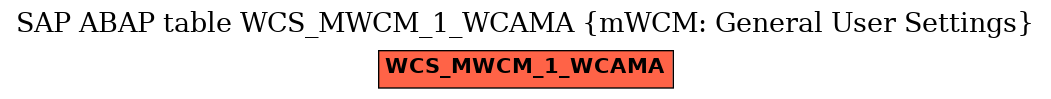 E-R Diagram for table WCS_MWCM_1_WCAMA (mWCM: General User Settings)